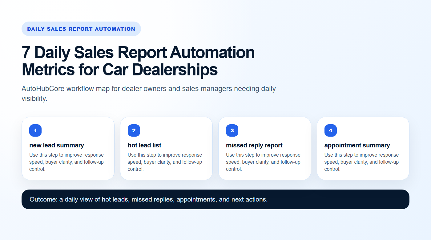 Daily Sales Report Automation workflow map for AutoHubCore dealers