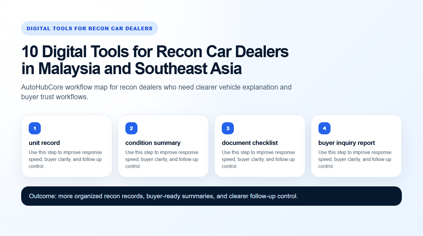 Digital Tools for Recon Car Dealers workflow map for AutoHubCore dealers