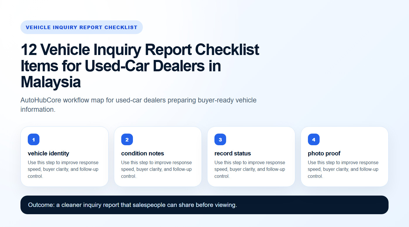 Vehicle Inquiry Report Checklist workflow map for AutoHubCore dealers